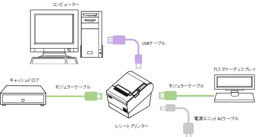 03_01hardsettingperipherals.png