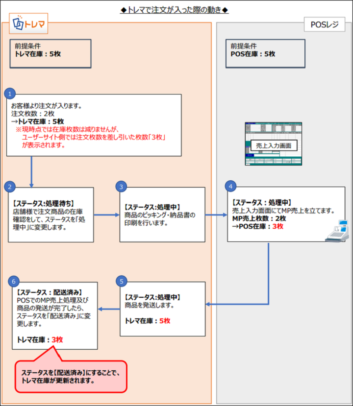 1.5_25operationmanualreji.png